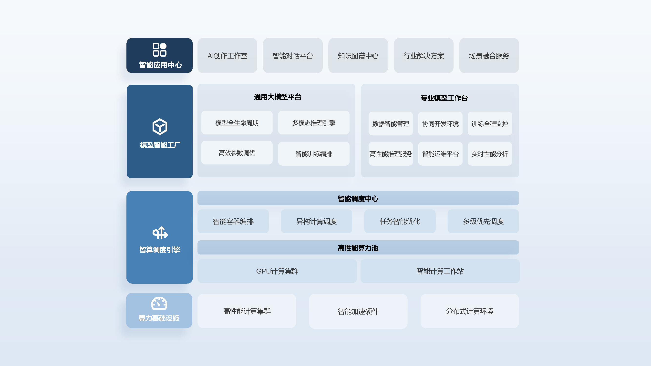 ProductArchitecture